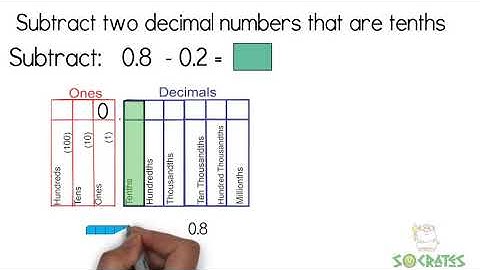 Subtract two decimal numbers of the same place through tenths