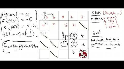 Reinforcement Learning - Lecture 4 (Value Functions and Policy Evaluation)
