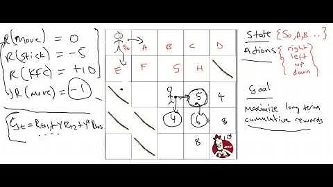 Reinforcement Learning - Lecture 4 (Value Functions and Policy Evaluation)
