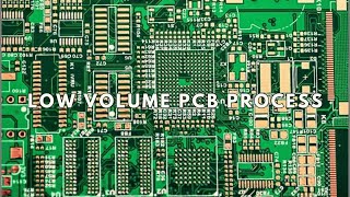 Low Volume Pcb Assembly Process | MKTPCB | Long Video