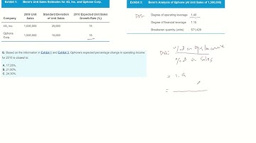 Degree of Operating Leverage - CFA Level1 practice question