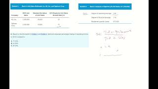 Degree of Operating Leverage - CFA Level1 practice question
