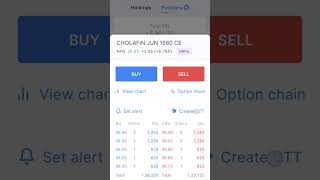 #Stockoptions buying btst trade 5900 profit 15/06/26