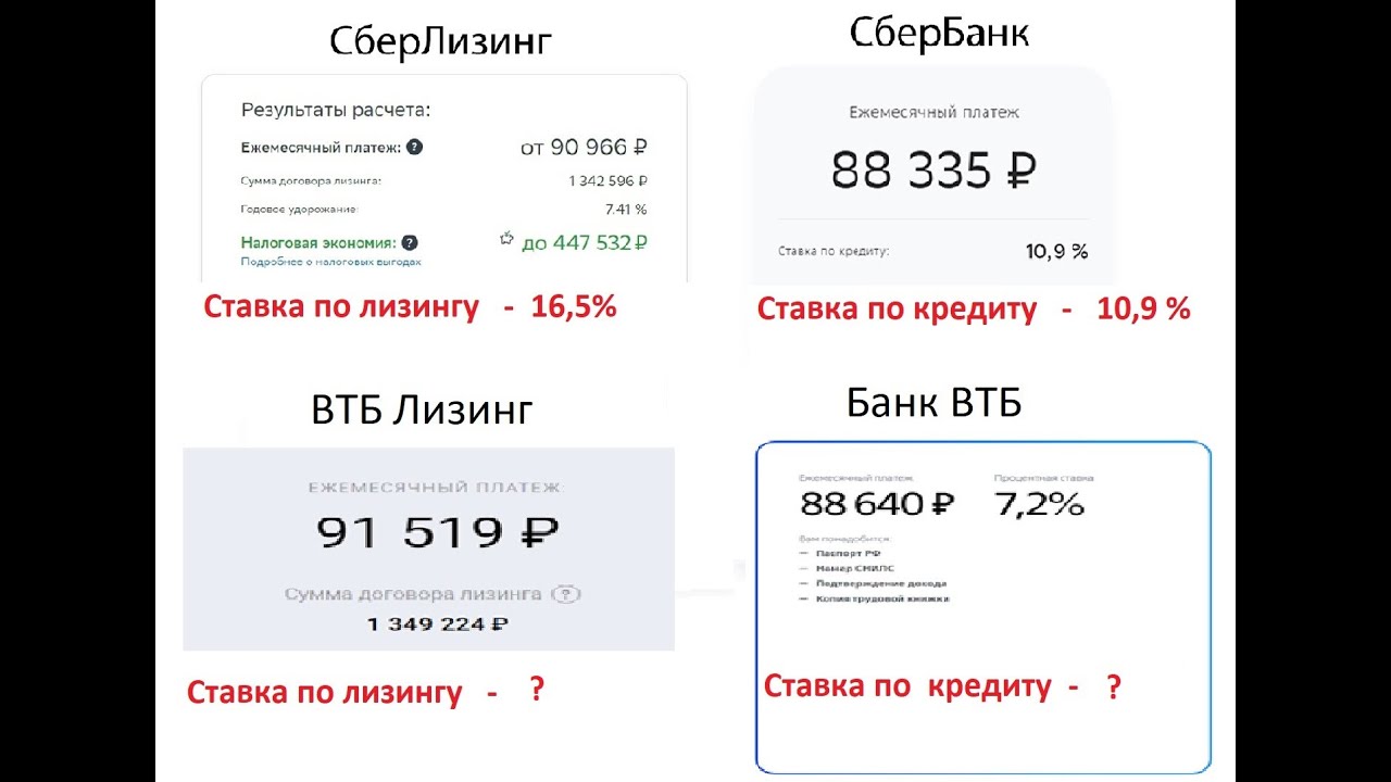 Калькулятор ставок втб