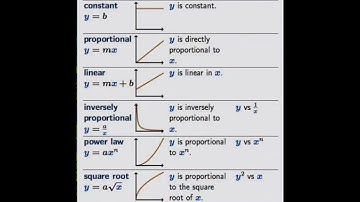 Graphical representations #maths #khanacademy #functions #jee #upsc #formula1