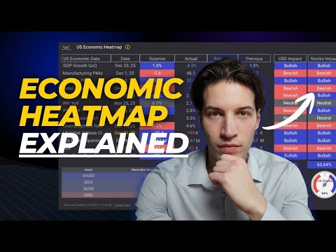 EdgeFinder's Economic Heatmap Explained