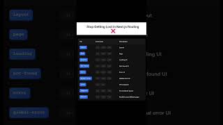 Stop Getting Lost in Next.js Routing ❌ #nextjs #react #nextjstutorial