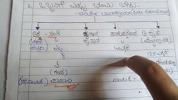 B.com 4 th sem#part1  obbanige yestu bhoomi Beku kannada lesson explanation in kannada