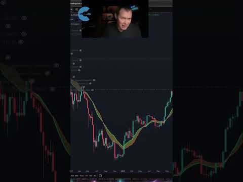 "What Are The Odds Bitcoin Goes Lower?" (Chart Shown: BTC/USD)