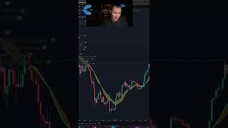 "What Are The Odds Bitcoin Goes Lower?" (Chart Shown: BTC/USD) Details