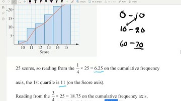 Year 12 Advanced Maths in Focus Ex 9:04 Quartiles, deciles and percentiles