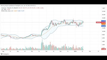 Aave Seeks To Integrate Chainlink’s CCIP For GHO Transfers