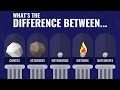 Celestial Bodies: Comets Asteroids Meteoroids and Meteorites Explained