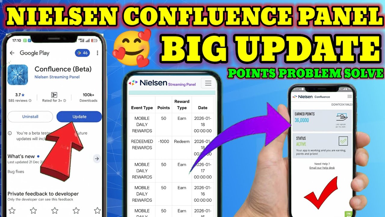 Nielsen Confluence Panel Points Problem Solve! 😱 | बड़ी खुशखबरी Big Update 2026 