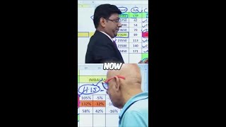 How to spot a real market trend using the 20% rule.