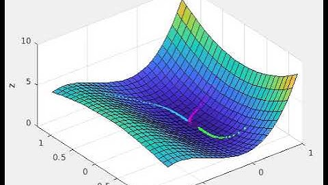 MATLAB: Gradient Descent