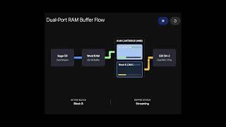RAM cartridge as a circular ring buffer