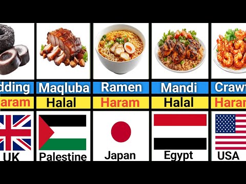 Food Haram