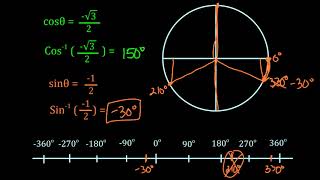 Principle Values for Sine Cosine and Tangent