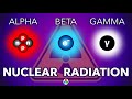 Types and Characteristics of Nuclear Radiation