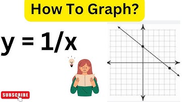 How To Graph y = 1/x | Slope | Intercept Form |