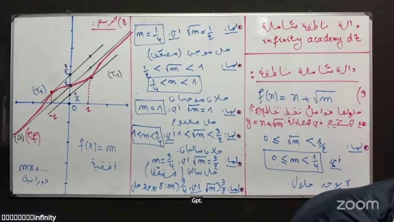 حل دالتين شاملتين مع أنفينيتي