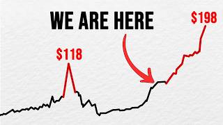 Should You Invest in Oil Now Before It Rises To $198?
