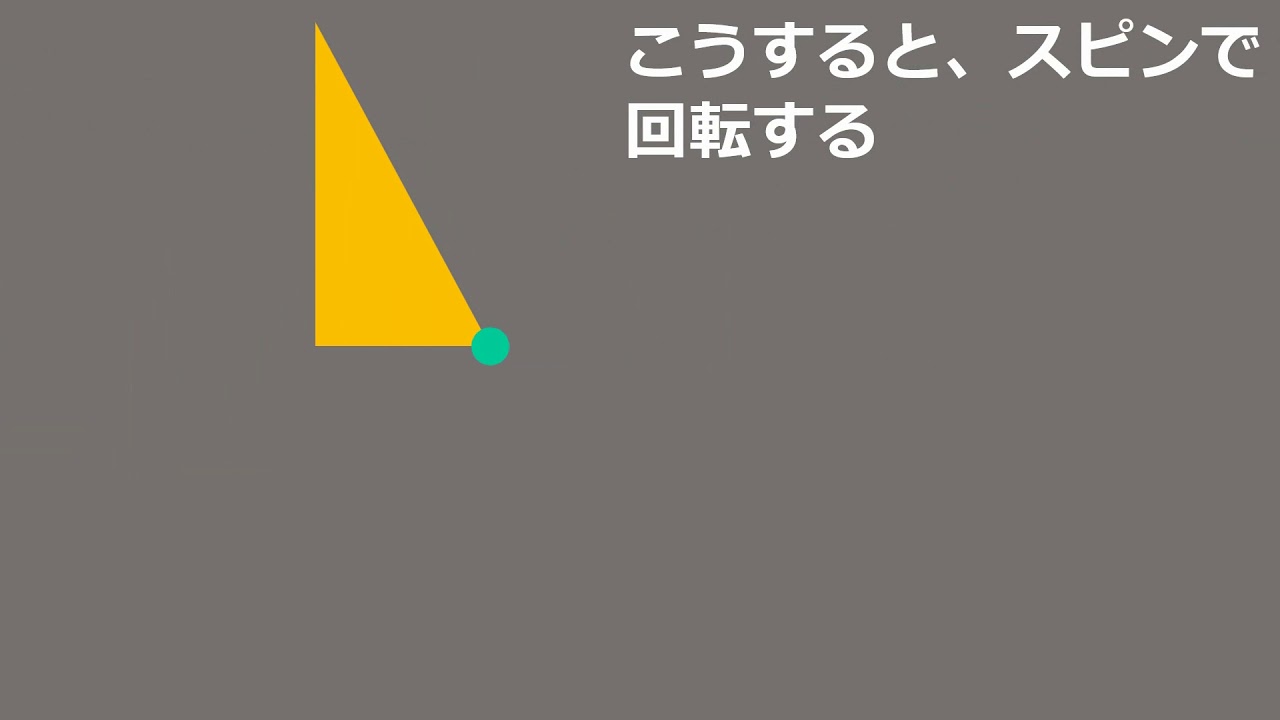 一点を中心に回転させるのには工夫が必要です パワーポイントが大好き Note