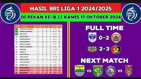 Hasil BRI Liga 1 2024 ~ PSIS SEMARANG vs PERSIJA (0-2) ~ Klasemen BRI liga 1 2024 Hari Ini ~ Pekan 8
