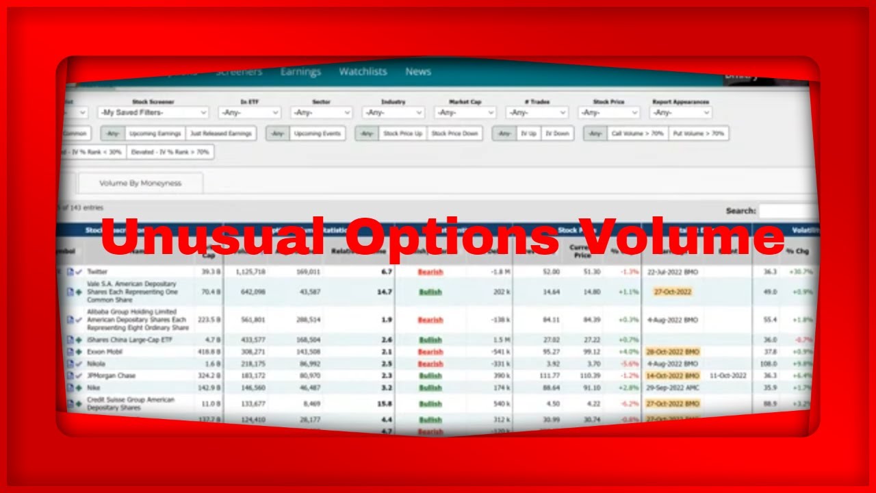 MarketChameleon.com Live Pre Market Show We Look at Unusual Options ...