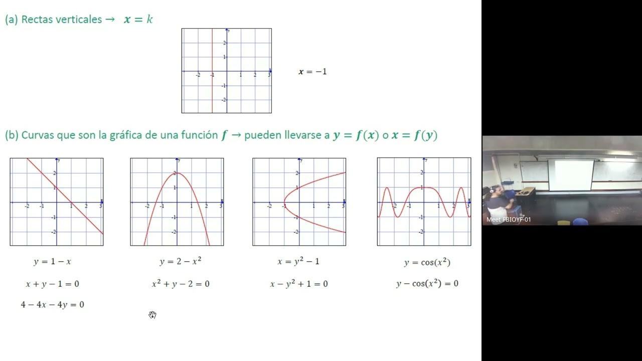 (18) - Matemática 2 - 2C2024 - Curvas planas, ec. cartesiana y paramétricas. Repaso.