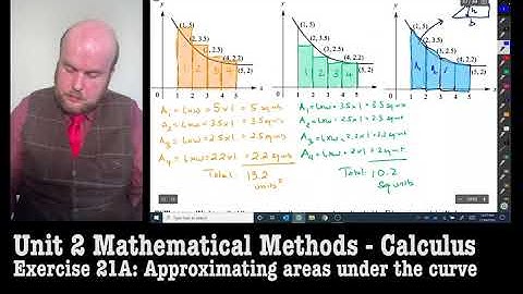 Maths Methods Unit 2: Calculus - Approximating areas under the curve (Ex 21A)