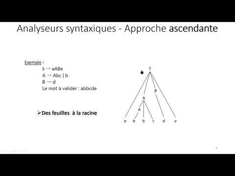 Vidéo: Comment Faire Une Analyse Syntaxique De Lettres Sonores