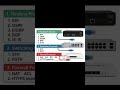 Routing protocol #computernetwork #viral #shortvideo