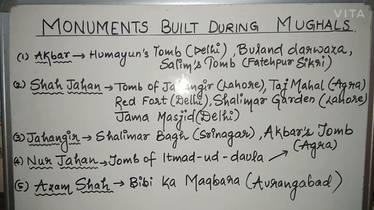 Important Built During Mughal Era | EDU STRATEGY |