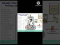 Marine 2-Stroke Petrol Engine#@Shiptech123#shortsvideo#reels#trendingshorts#ship#shortsviral#sea