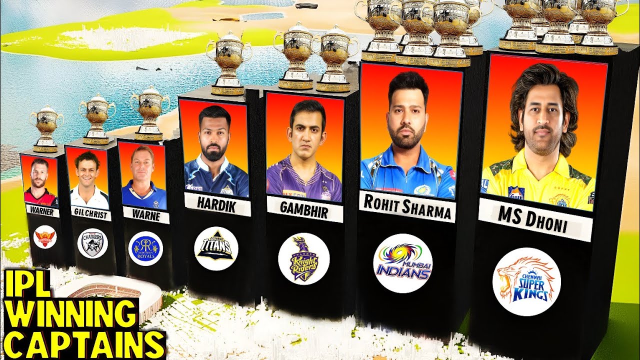 List of All IPL Winning Captains (2008-2024)