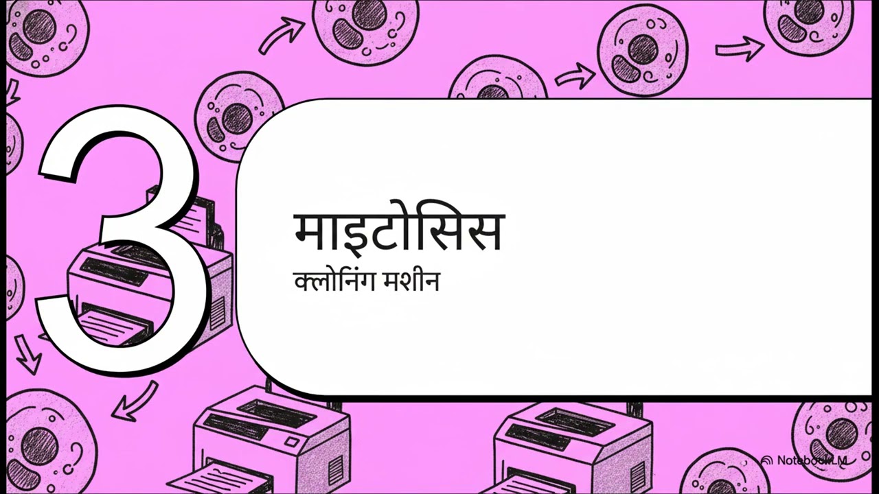 CELL CYCLE AND CELL DIVISION || NEET 2026 MIND MAP