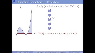 20: Virtual Substitution & Real Equations - Logical Foundations of Cyber-Physical Systems