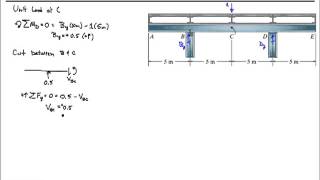 Chapter 6-Influence Lines for Floor Girders (SI Units) Wealth