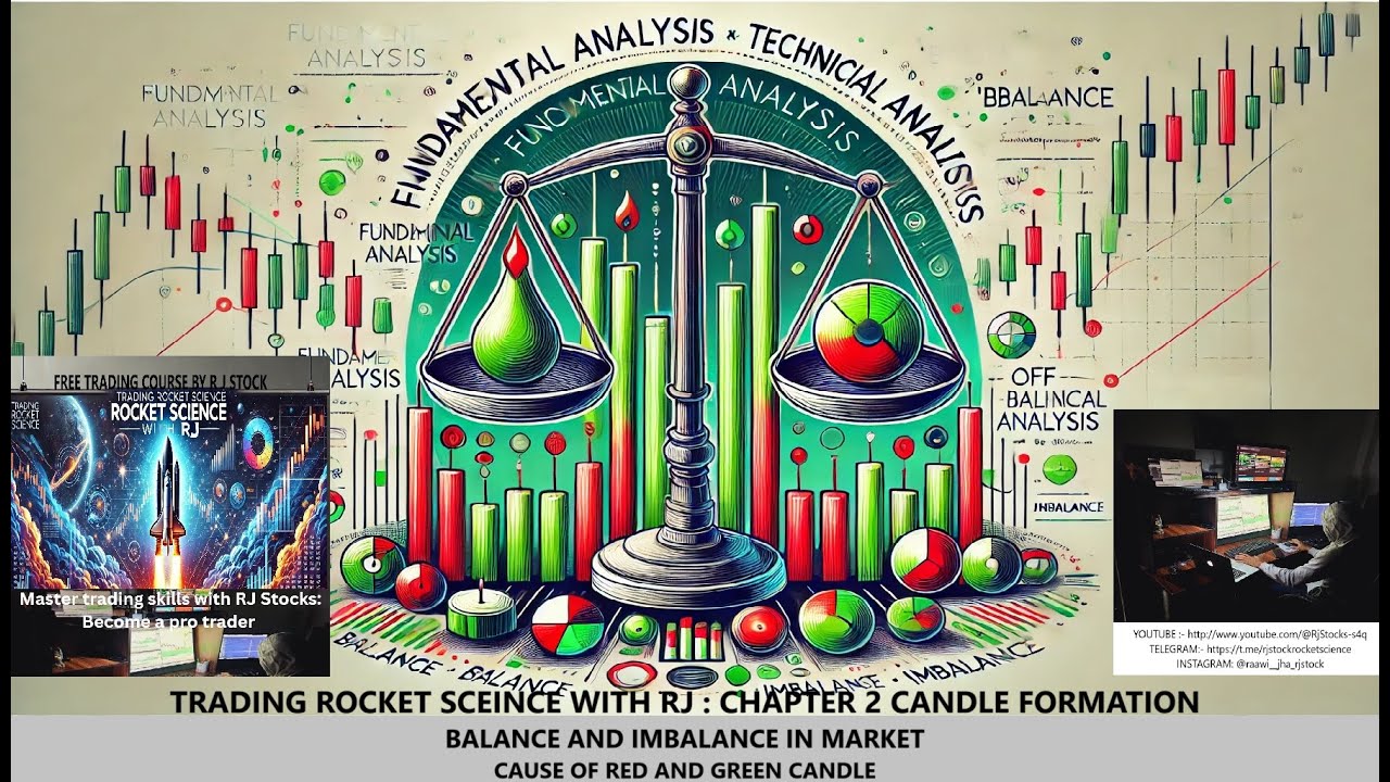 trading rocket SCIENCE WITH RJ Chapter2 Candle Form red Candle trading-rocket-science-with-rj-chapter2-candle-form-red-candle