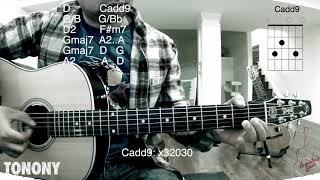 Meteza Hahatsiaro Njakatiana Malagasy Guitar Tutorial