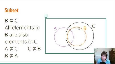 Venn diagrams and subsets