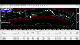 AUD/USD EUR/USD trade Best Forex Trading System 03 FEB Review -forex trading systems that work