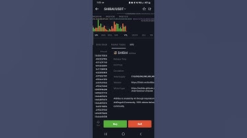 New Coin (Crypto) SHIBA AI (SHIBAI) has been listed On BitMart