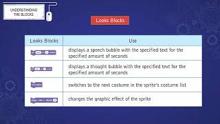 Digi Track Class 4 Chapter 8 Let's Learn Scratch Net Worth