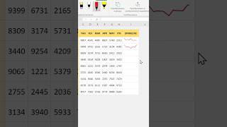 Sparkline (diagramma) Excel da chizish #excel