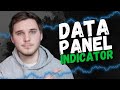 The Data Panel Indicator | Essential Information for Trading