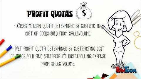 CHAPTER 10 SALES QUOTAS & EXPENSES