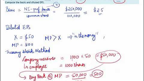 77 Stock Option Dilution   Example